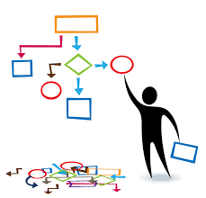 Information Modelling