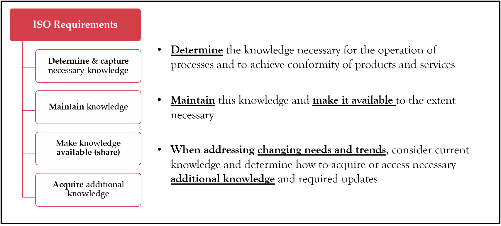 Knowledge Management Malaysia